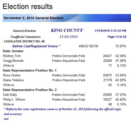 King County 48th District Election Results
