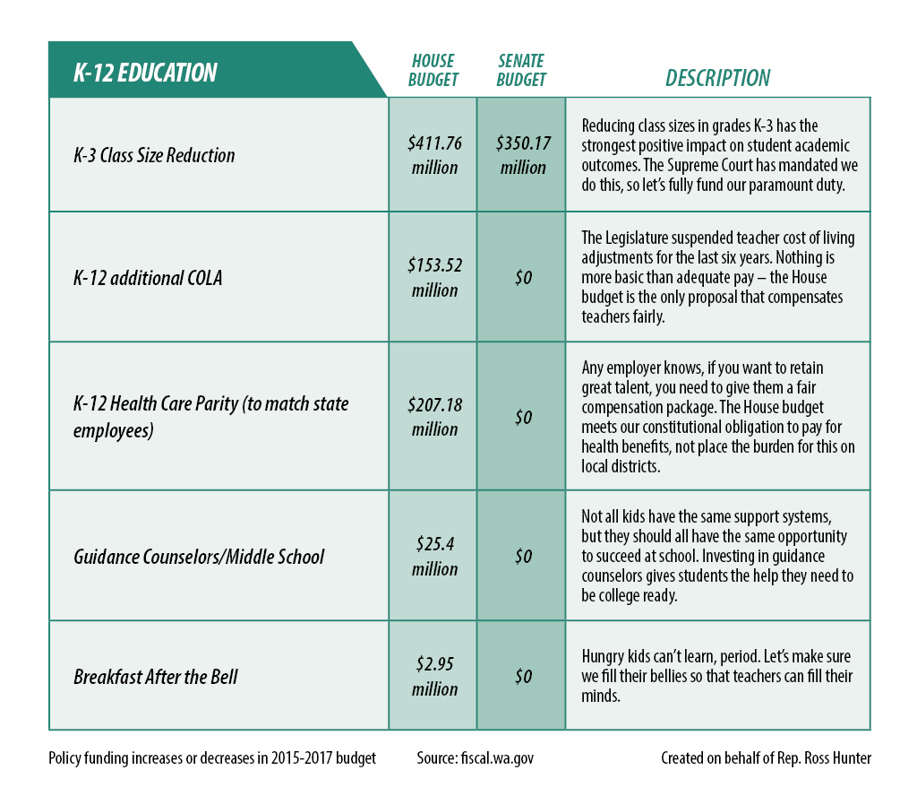 K12 Funding Differences