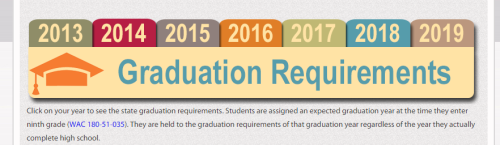 Graduation Requirements